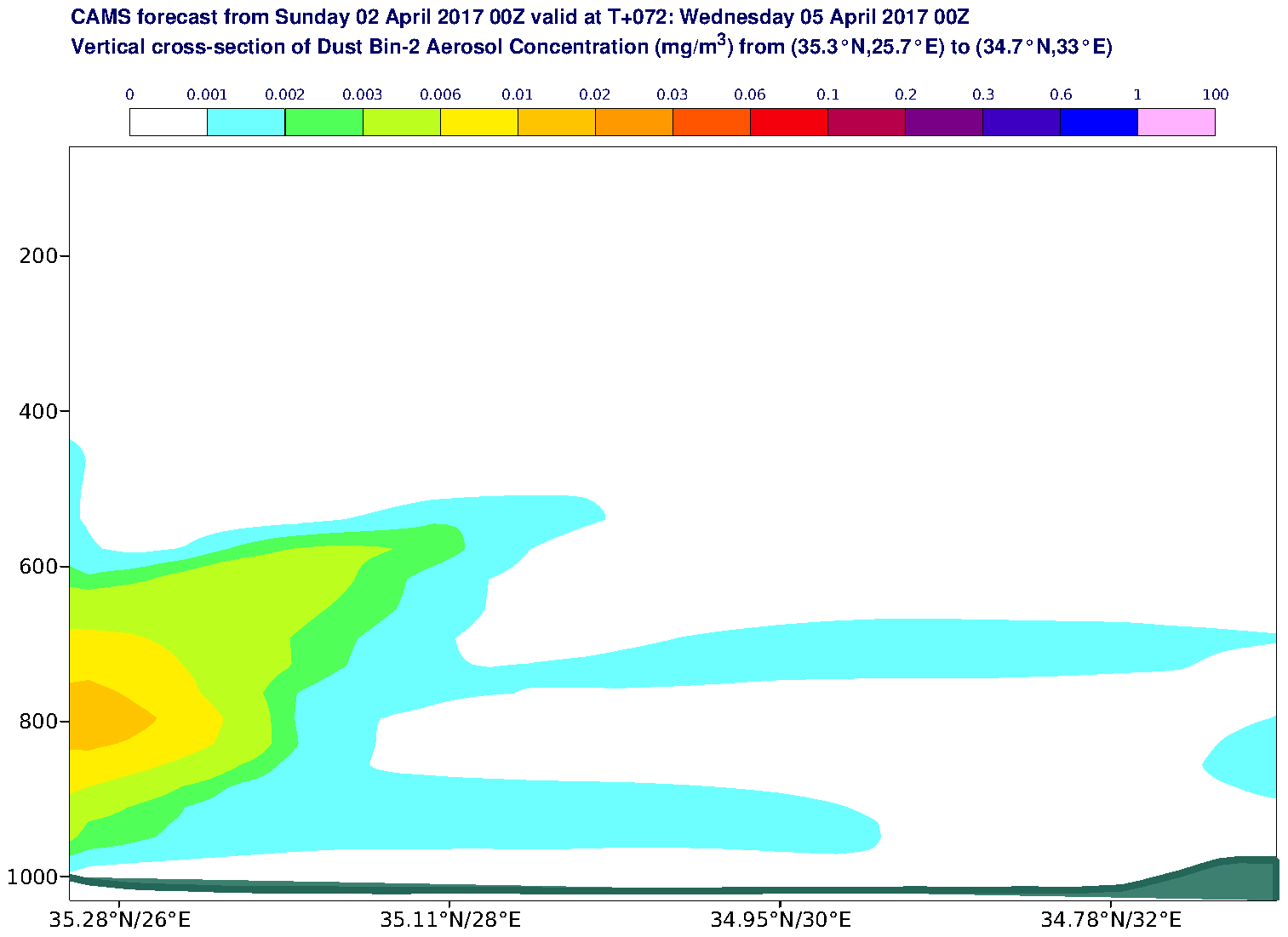 Vertical cross-section of Dust Bin-2 Aerosol Concentration (mg/m3) valid at T72 - 2017-04-05 00:00