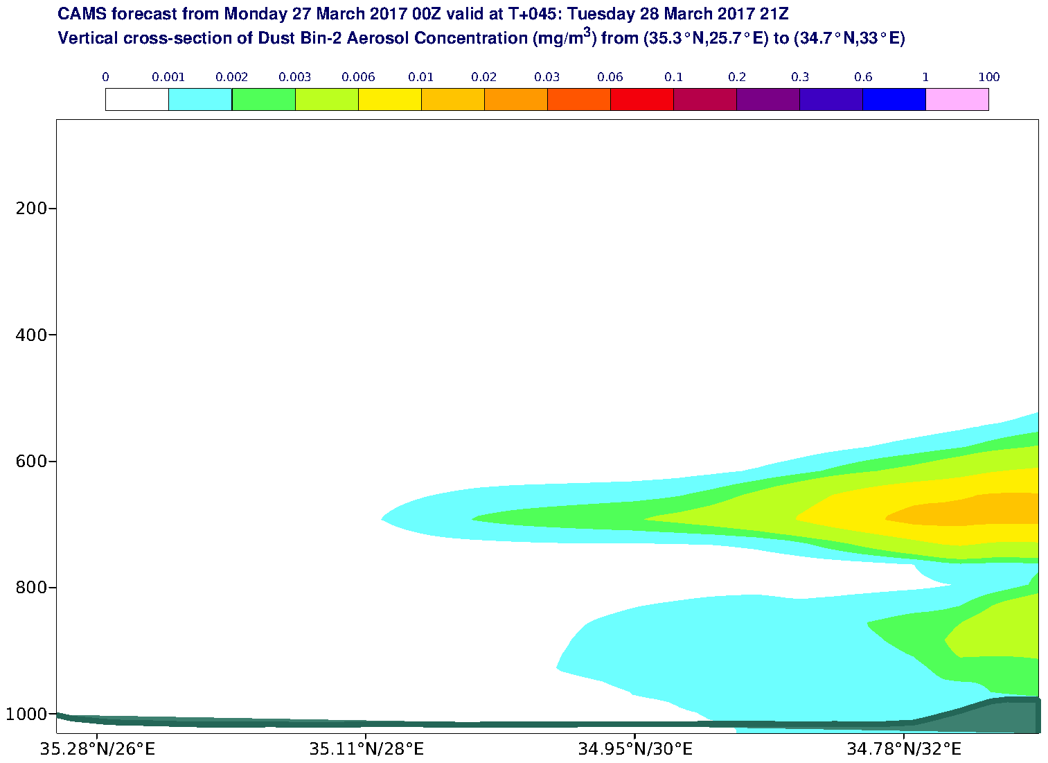 Vertical cross-section of Dust Bin-2 Aerosol Concentration (mg/m3) valid at T45 - 2017-03-28 21:00