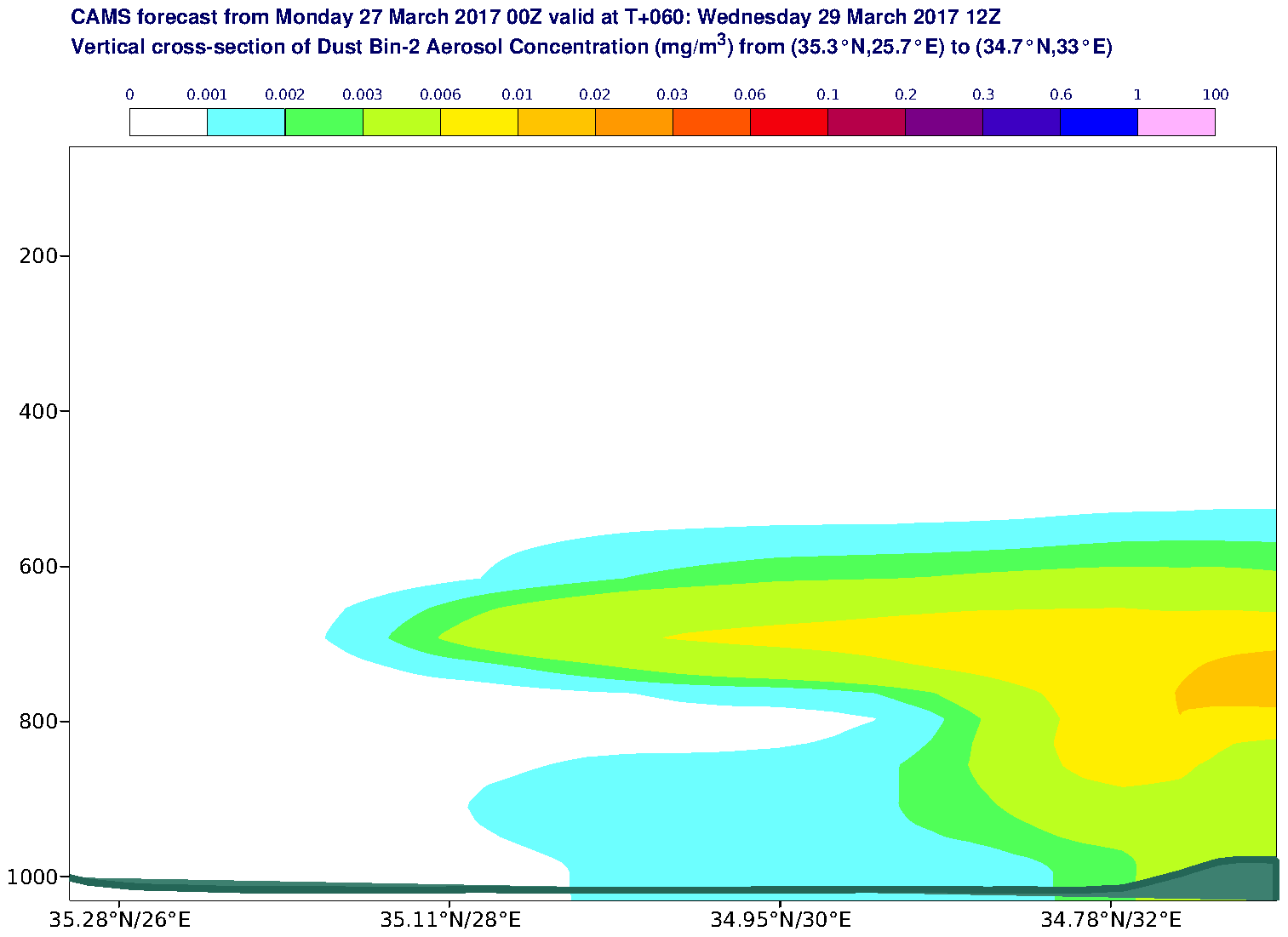 Vertical cross-section of Dust Bin-2 Aerosol Concentration (mg/m3) valid at T60 - 2017-03-29 12:00