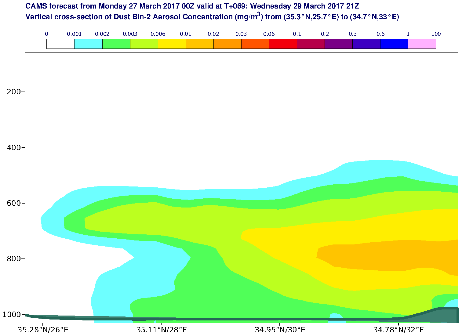 Vertical cross-section of Dust Bin-2 Aerosol Concentration (mg/m3) valid at T69 - 2017-03-29 21:00
