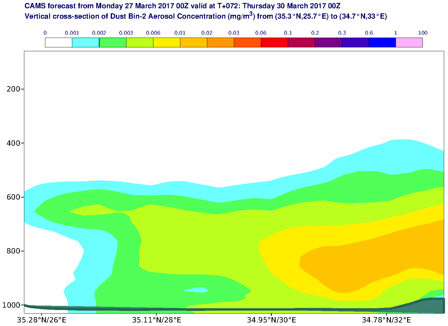 Vertical cross-section of Dust Bin-2 Aerosol Concentration (mg/m3) valid at T72 - 2017-03-30 00:00