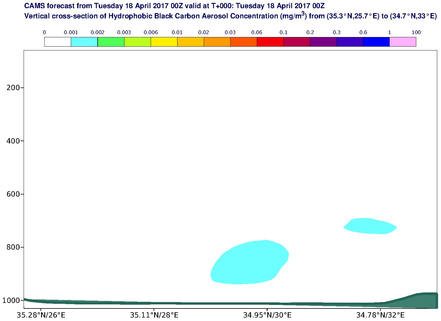 Vertical cross-section of Hydrophobic Black Carbon Aerosol Concentration (mg/m3) valid at T0 - 2017-04-18 00:00