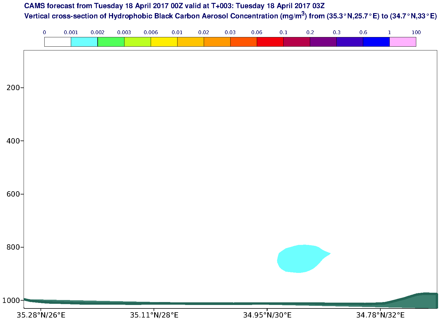 Vertical cross-section of Hydrophobic Black Carbon Aerosol Concentration (mg/m3) valid at T3 - 2017-04-18 03:00