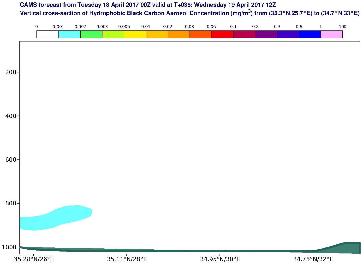 Vertical cross-section of Hydrophobic Black Carbon Aerosol Concentration (mg/m3) valid at T36 - 2017-04-19 12:00