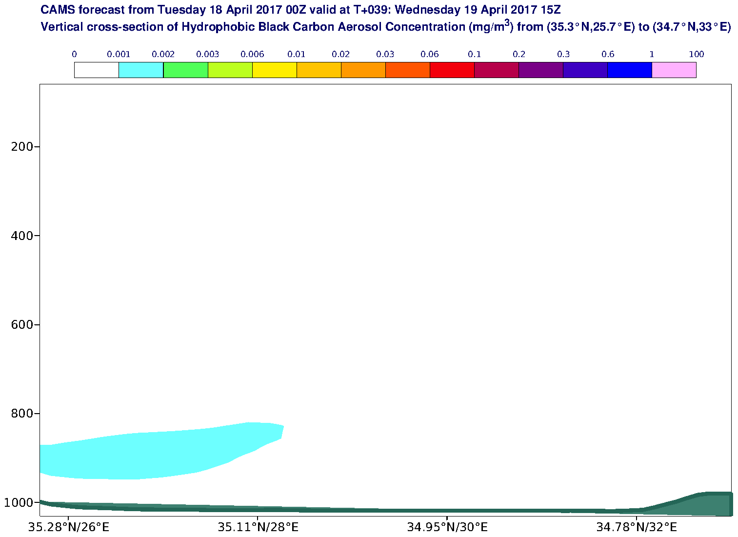 Vertical cross-section of Hydrophobic Black Carbon Aerosol Concentration (mg/m3) valid at T39 - 2017-04-19 15:00