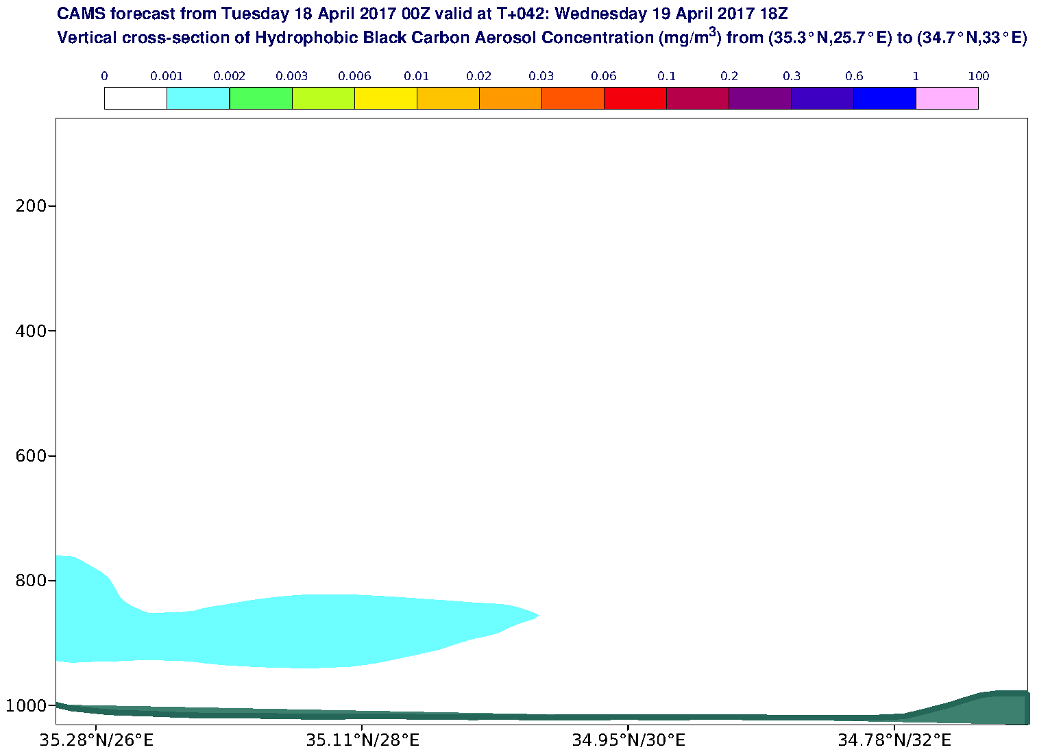 Vertical cross-section of Hydrophobic Black Carbon Aerosol Concentration (mg/m3) valid at T42 - 2017-04-19 18:00