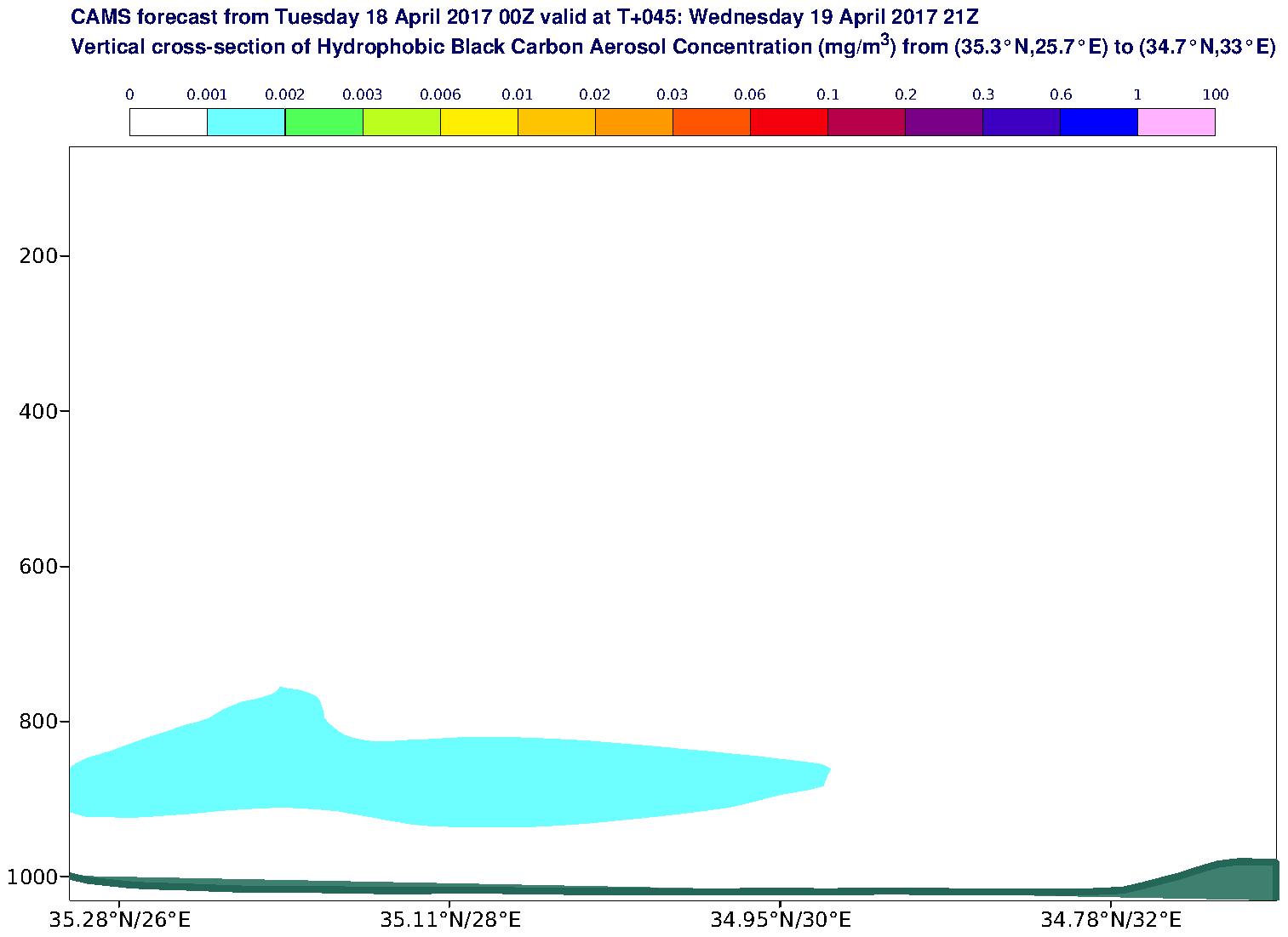Vertical cross-section of Hydrophobic Black Carbon Aerosol Concentration (mg/m3) valid at T45 - 2017-04-19 21:00