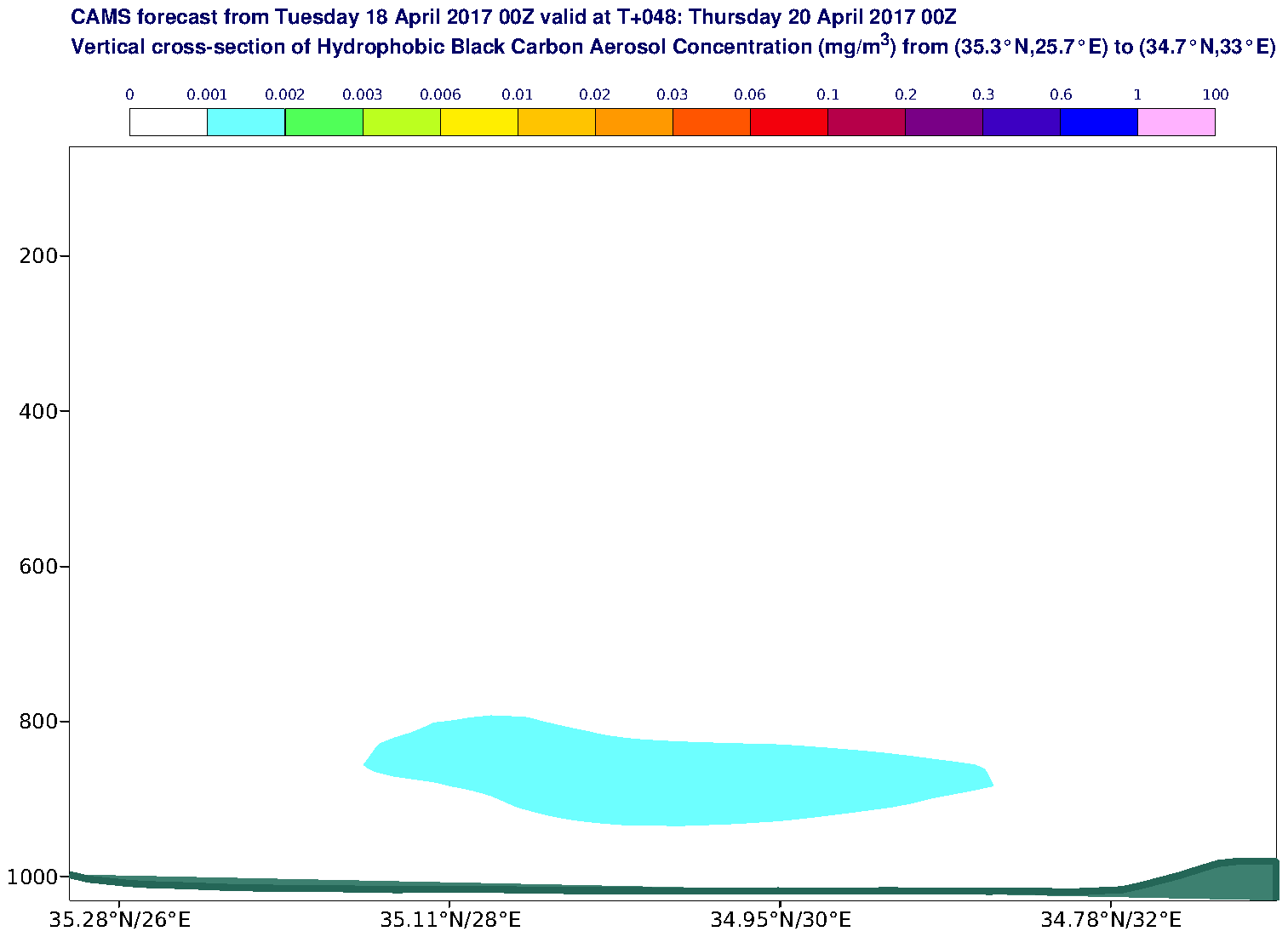 Vertical cross-section of Hydrophobic Black Carbon Aerosol Concentration (mg/m3) valid at T48 - 2017-04-20 00:00