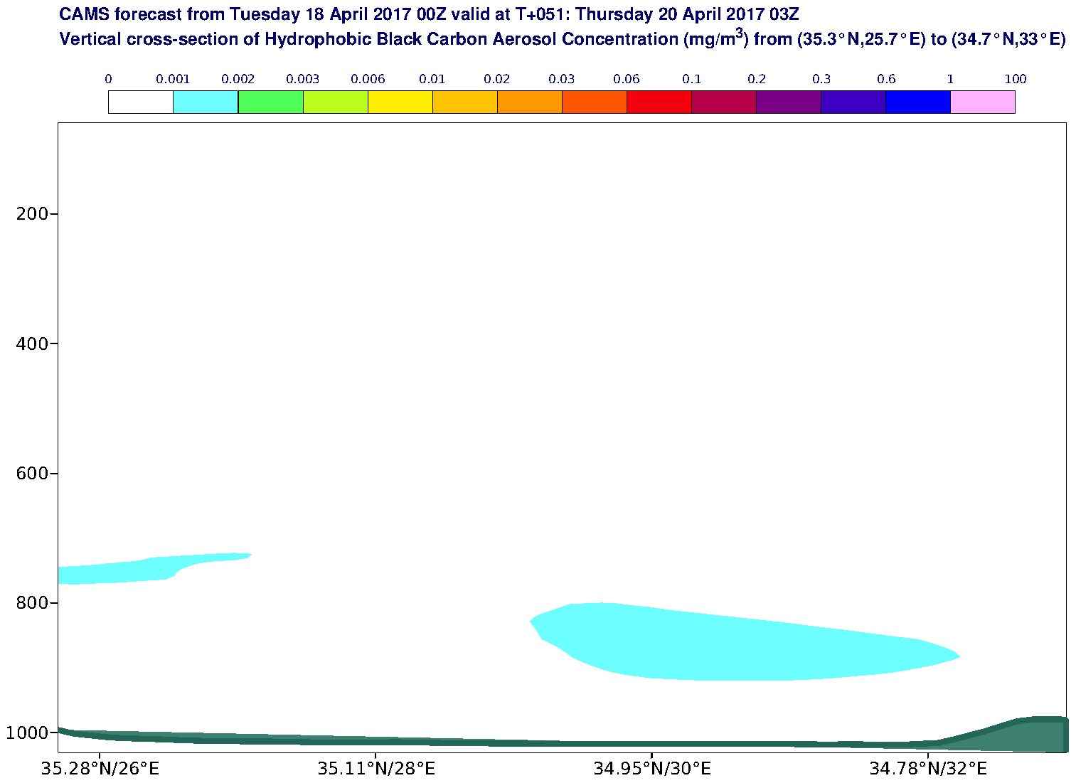 Vertical cross-section of Hydrophobic Black Carbon Aerosol Concentration (mg/m3) valid at T51 - 2017-04-20 03:00