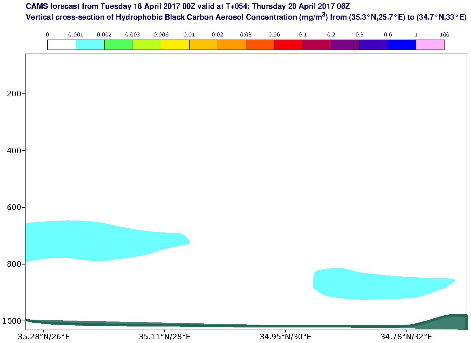 Vertical cross-section of Hydrophobic Black Carbon Aerosol Concentration (mg/m3) valid at T54 - 2017-04-20 06:00