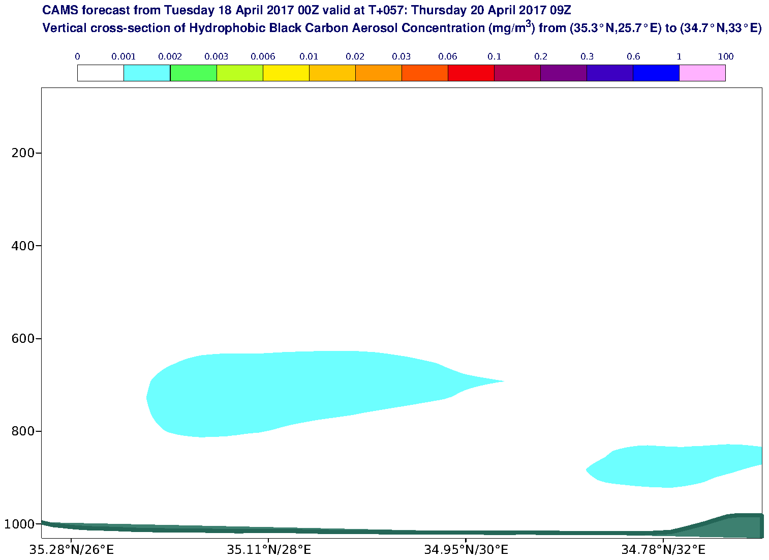 Vertical cross-section of Hydrophobic Black Carbon Aerosol Concentration (mg/m3) valid at T57 - 2017-04-20 09:00
