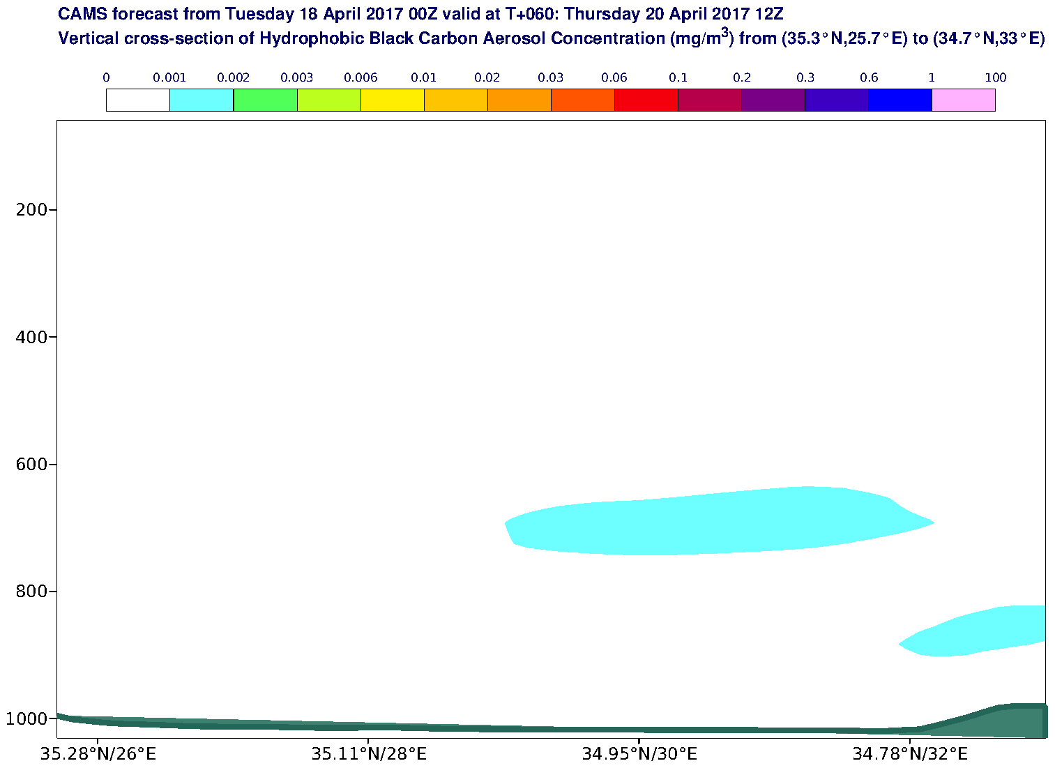 Vertical cross-section of Hydrophobic Black Carbon Aerosol Concentration (mg/m3) valid at T60 - 2017-04-20 12:00