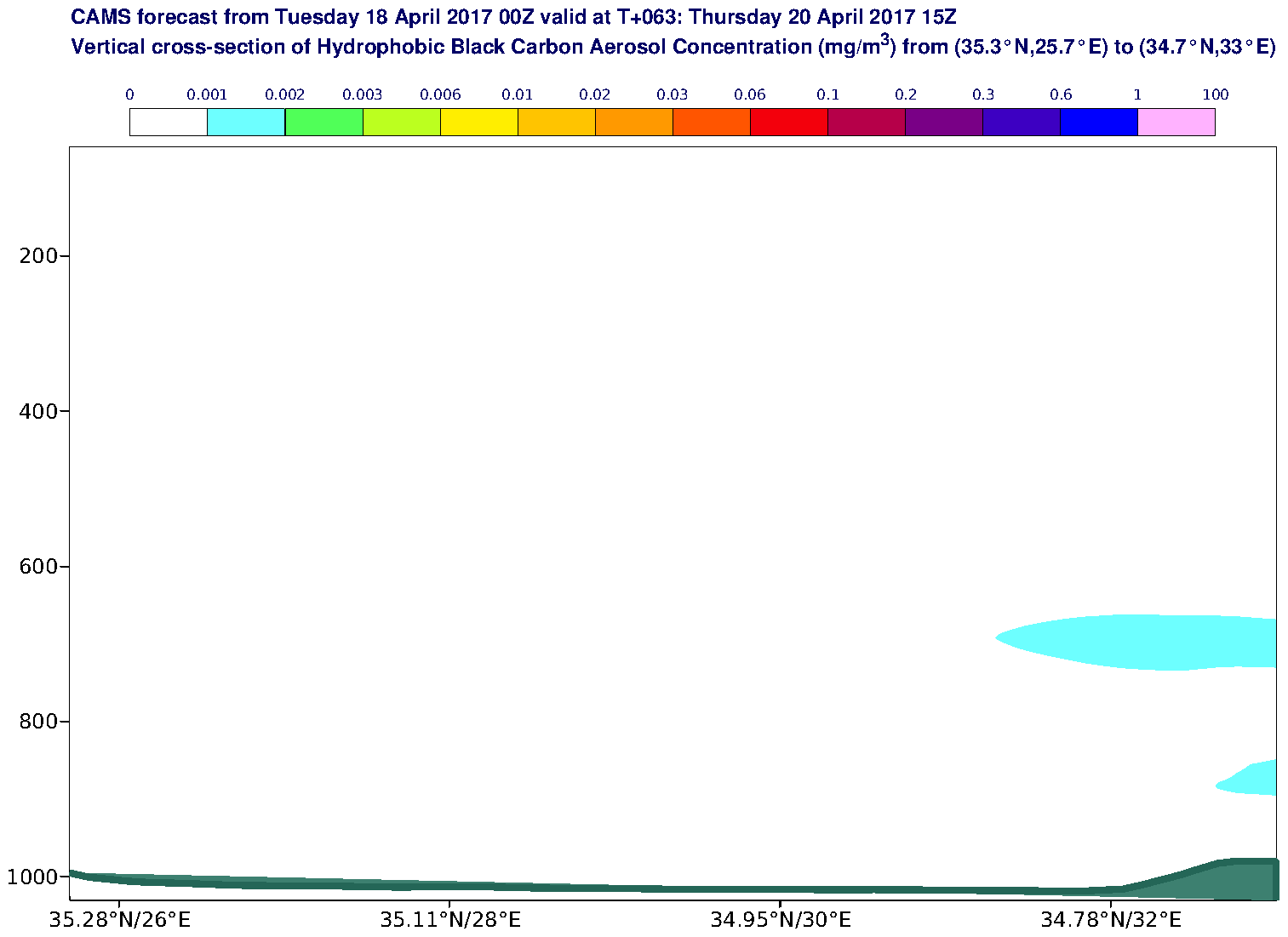 Vertical cross-section of Hydrophobic Black Carbon Aerosol Concentration (mg/m3) valid at T63 - 2017-04-20 15:00