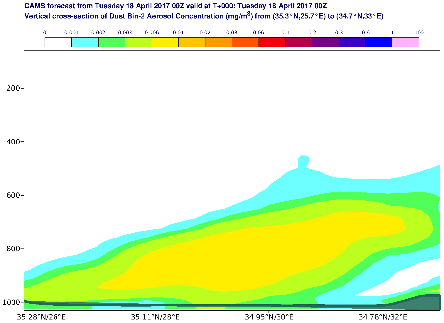 Vertical cross-section of Dust Bin-2 Aerosol Concentration (mg/m3) valid at T0 - 2017-04-18 00:00