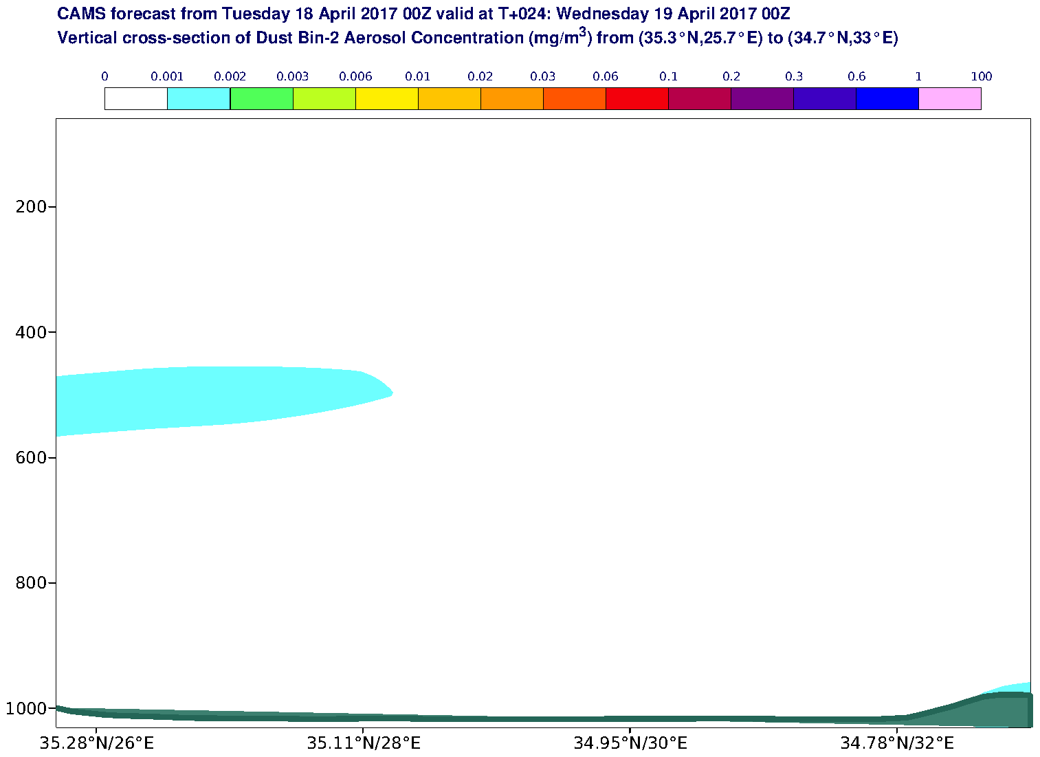 Vertical cross-section of Dust Bin-2 Aerosol Concentration (mg/m3) valid at T24 - 2017-04-19 00:00
