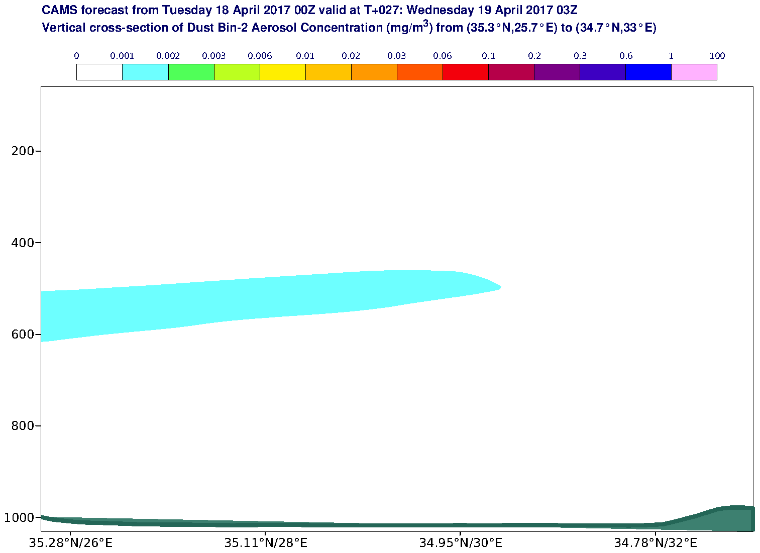 Vertical cross-section of Dust Bin-2 Aerosol Concentration (mg/m3) valid at T27 - 2017-04-19 03:00