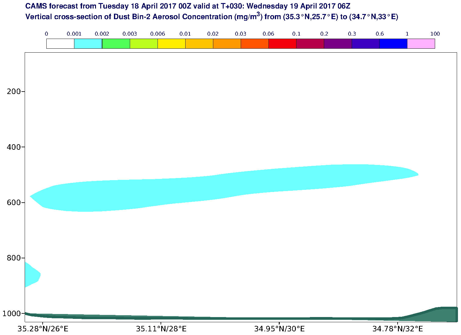 Vertical cross-section of Dust Bin-2 Aerosol Concentration (mg/m3) valid at T30 - 2017-04-19 06:00