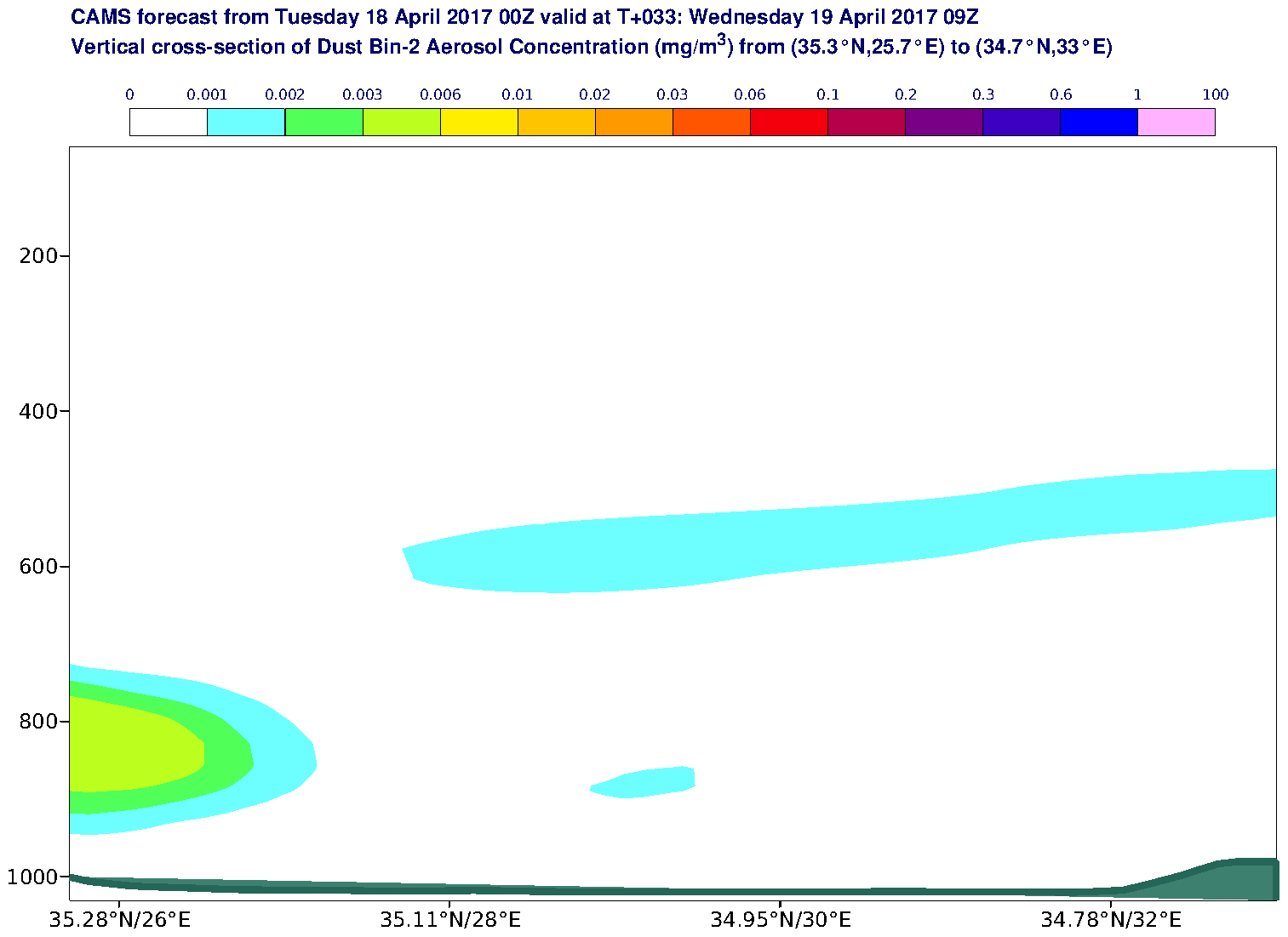 Vertical cross-section of Dust Bin-2 Aerosol Concentration (mg/m3) valid at T33 - 2017-04-19 09:00