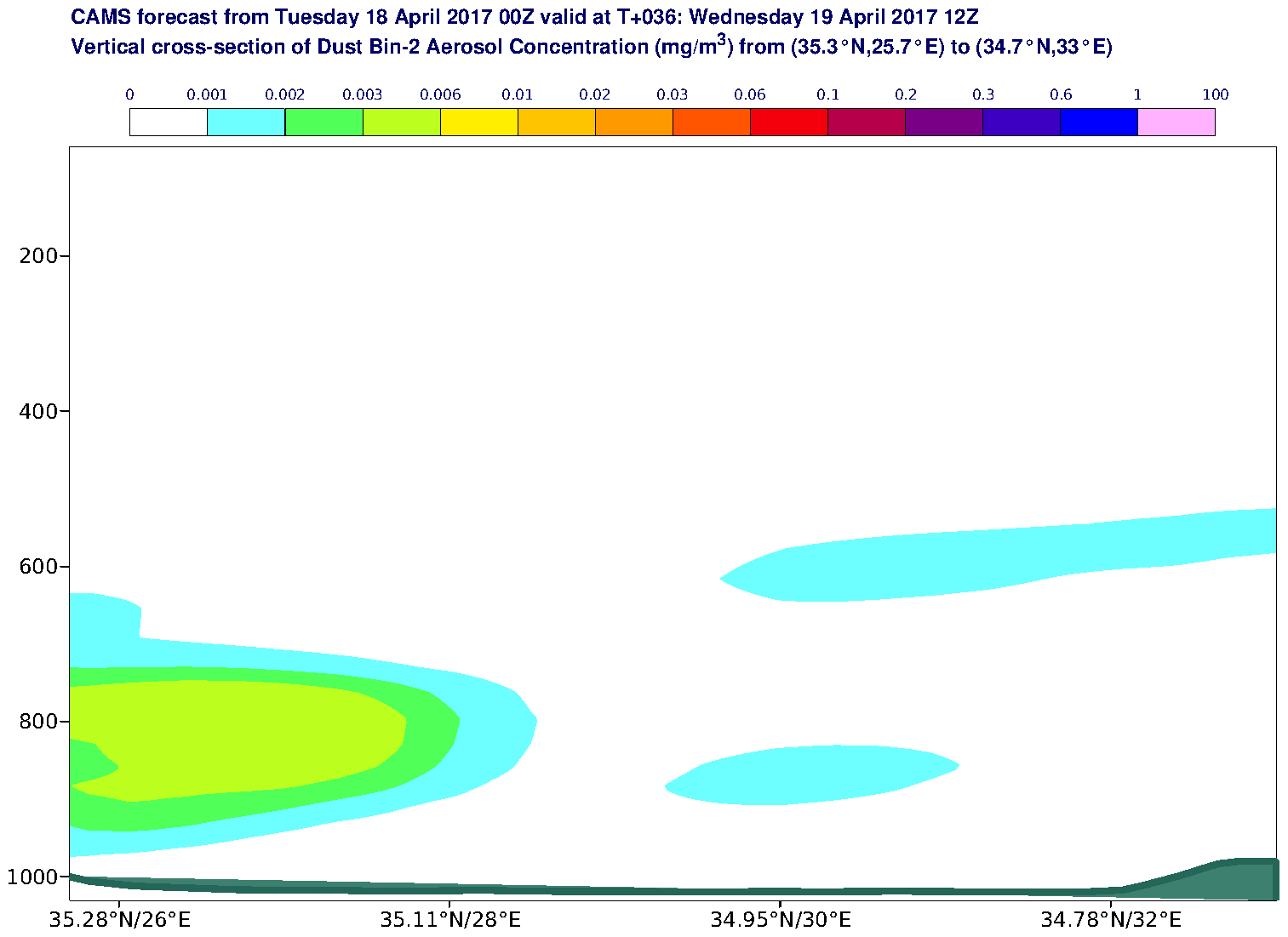 Vertical cross-section of Dust Bin-2 Aerosol Concentration (mg/m3) valid at T36 - 2017-04-19 12:00