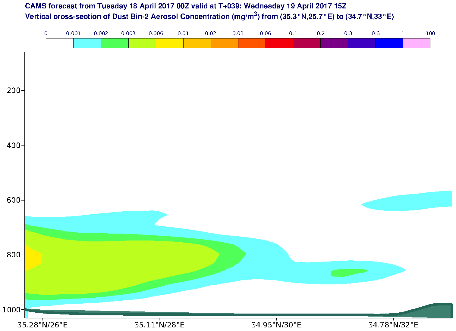 Vertical cross-section of Dust Bin-2 Aerosol Concentration (mg/m3) valid at T39 - 2017-04-19 15:00
