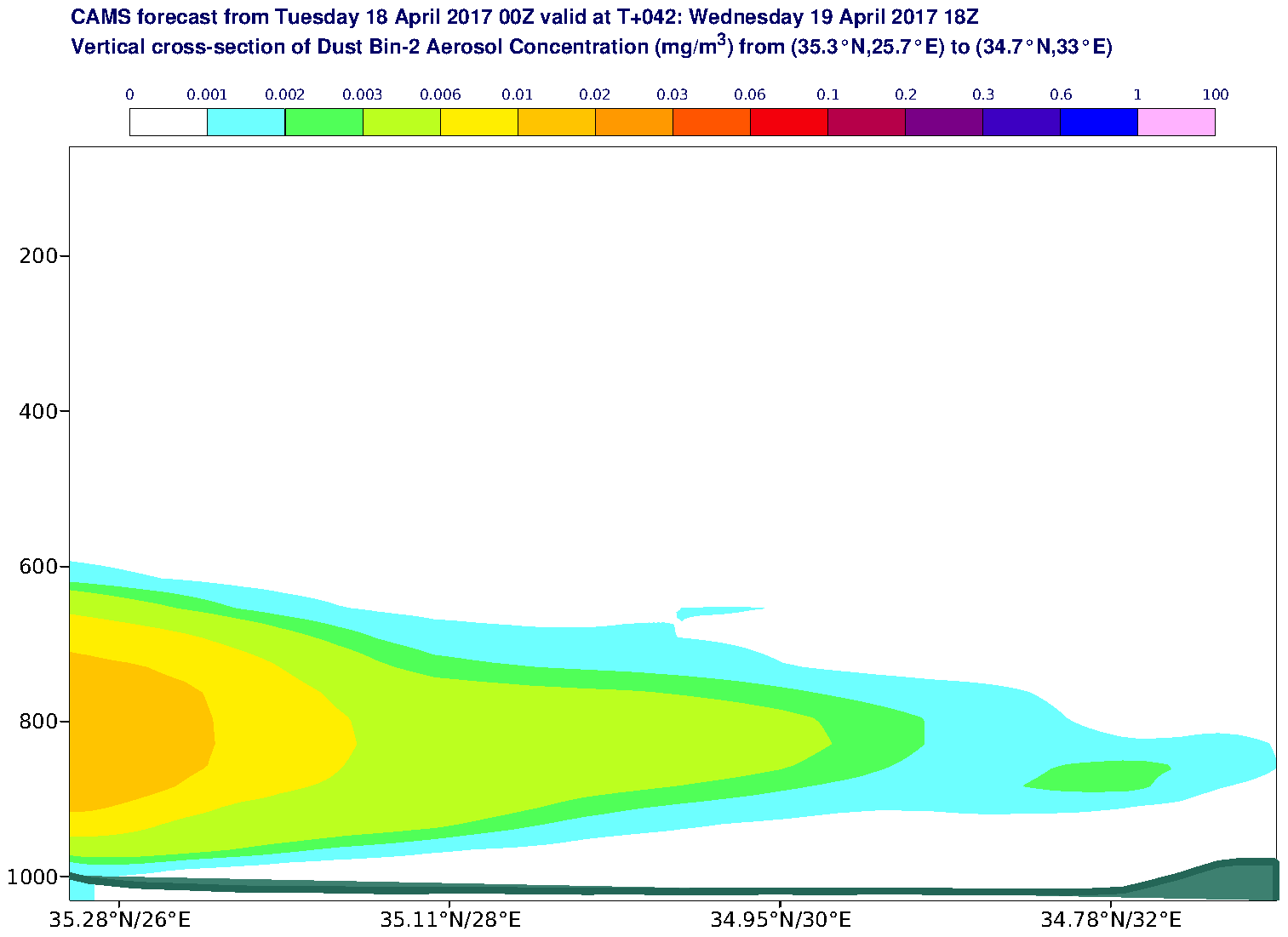 Vertical cross-section of Dust Bin-2 Aerosol Concentration (mg/m3) valid at T42 - 2017-04-19 18:00