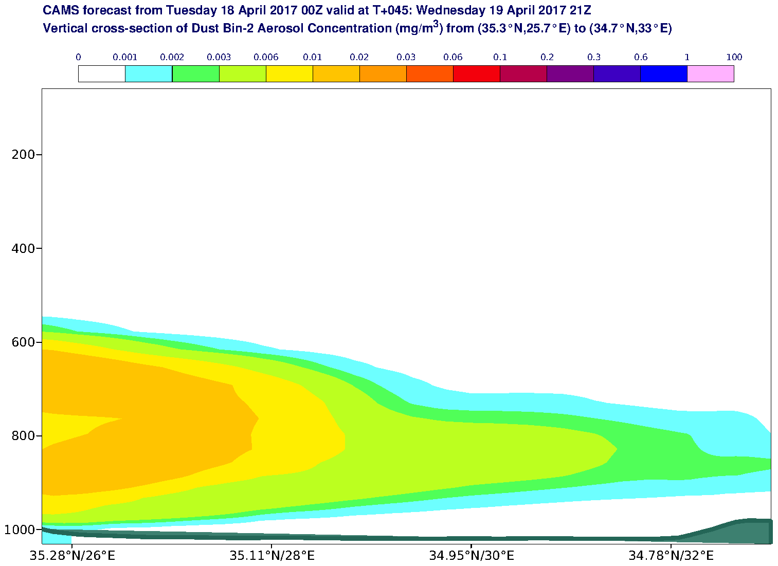 Vertical cross-section of Dust Bin-2 Aerosol Concentration (mg/m3) valid at T45 - 2017-04-19 21:00