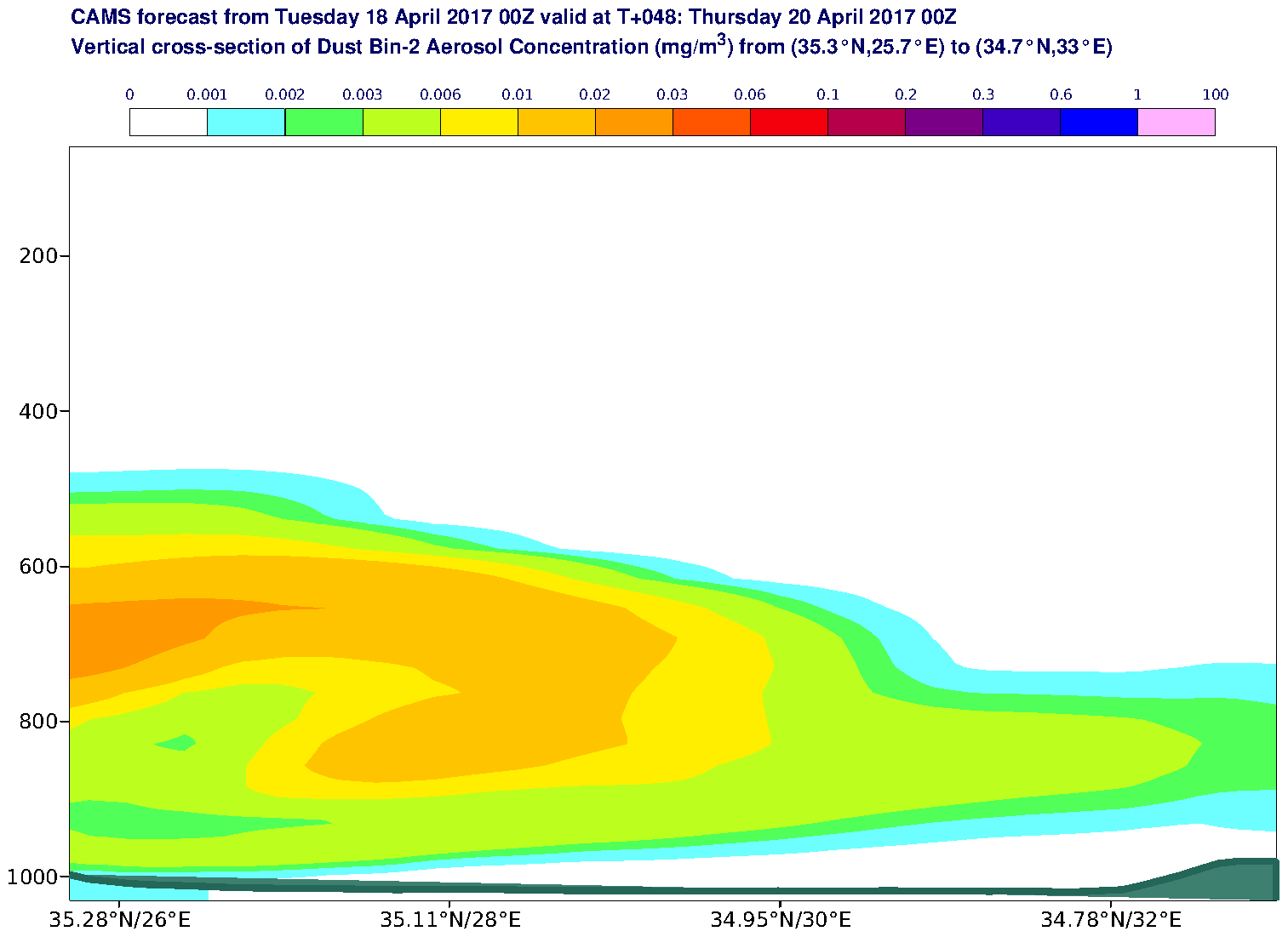Vertical cross-section of Dust Bin-2 Aerosol Concentration (mg/m3) valid at T48 - 2017-04-20 00:00