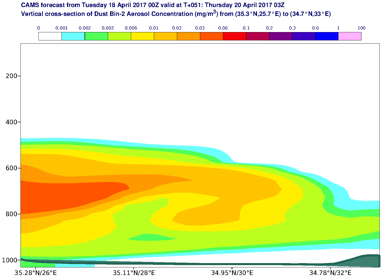 Vertical cross-section of Dust Bin-2 Aerosol Concentration (mg/m3) valid at T51 - 2017-04-20 03:00