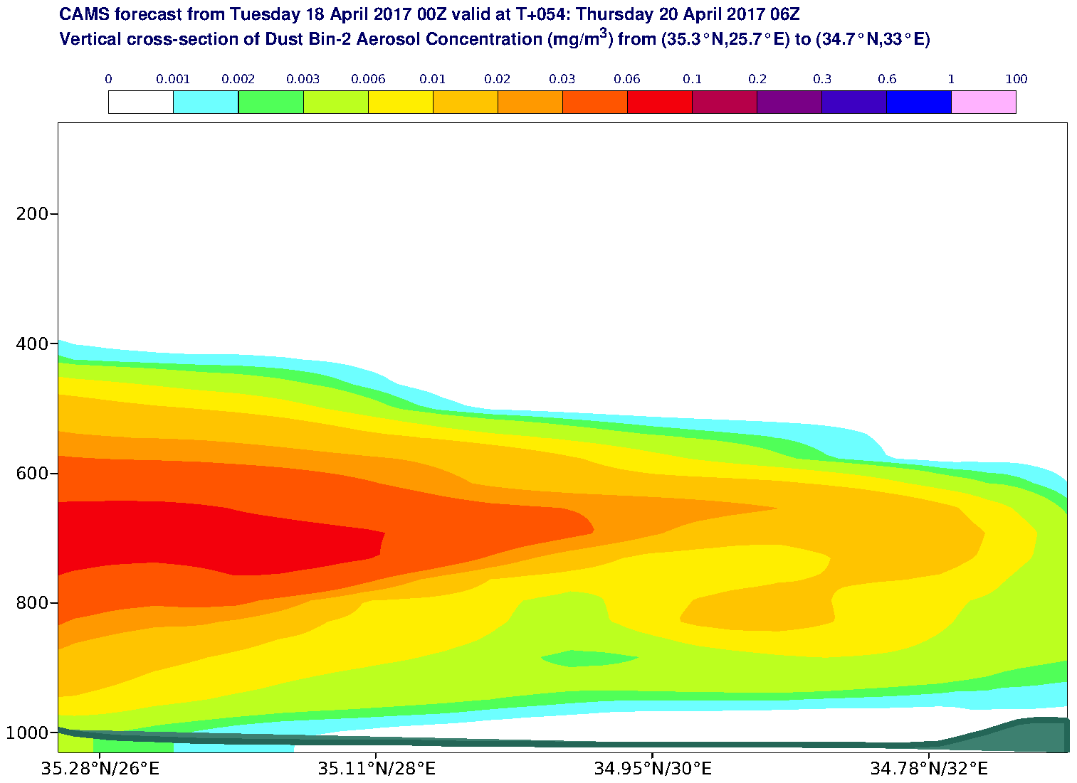 Vertical cross-section of Dust Bin-2 Aerosol Concentration (mg/m3) valid at T54 - 2017-04-20 06:00