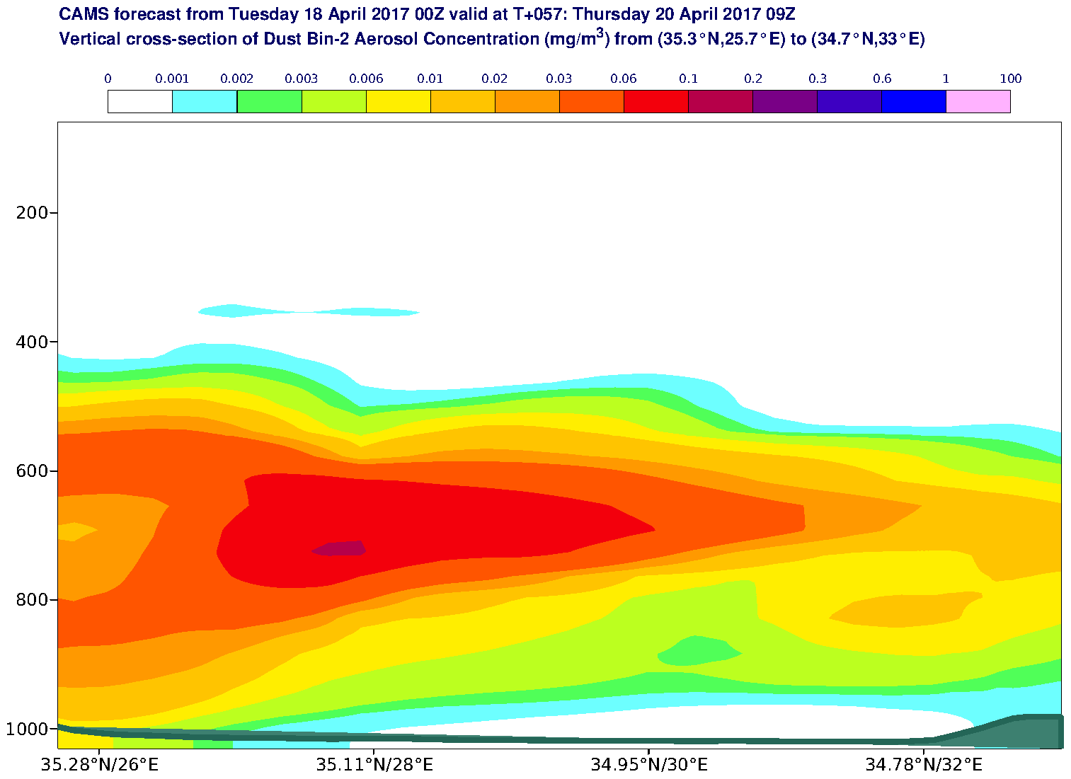 Vertical cross-section of Dust Bin-2 Aerosol Concentration (mg/m3) valid at T57 - 2017-04-20 09:00