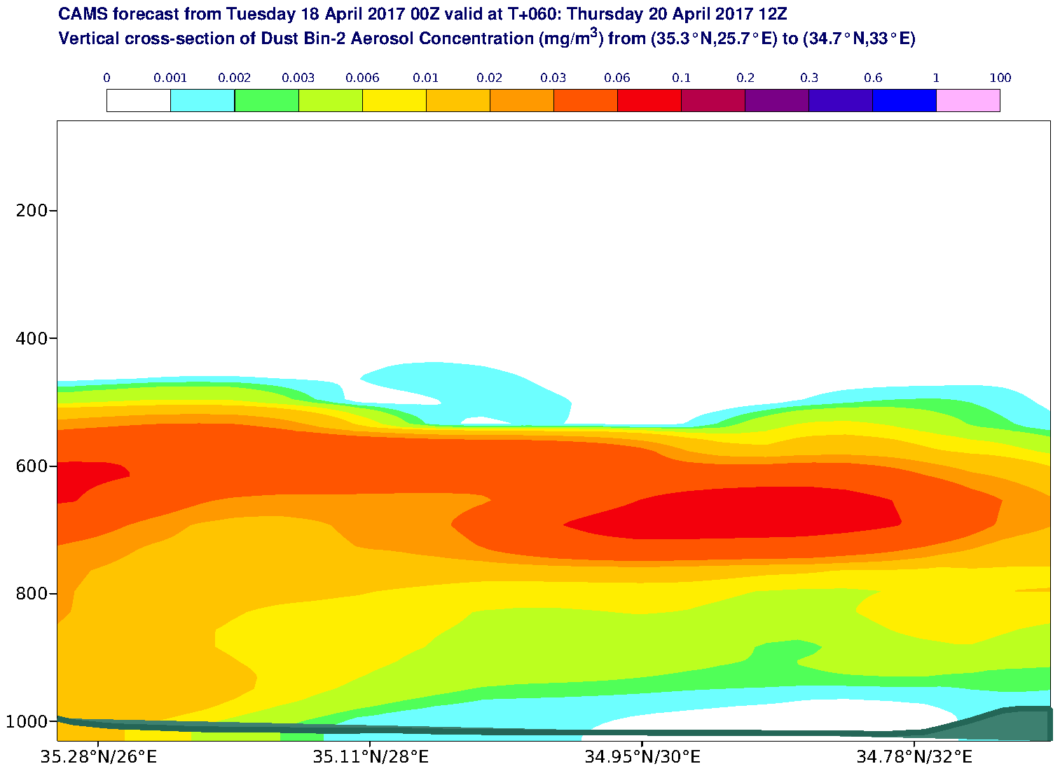 Vertical cross-section of Dust Bin-2 Aerosol Concentration (mg/m3) valid at T60 - 2017-04-20 12:00