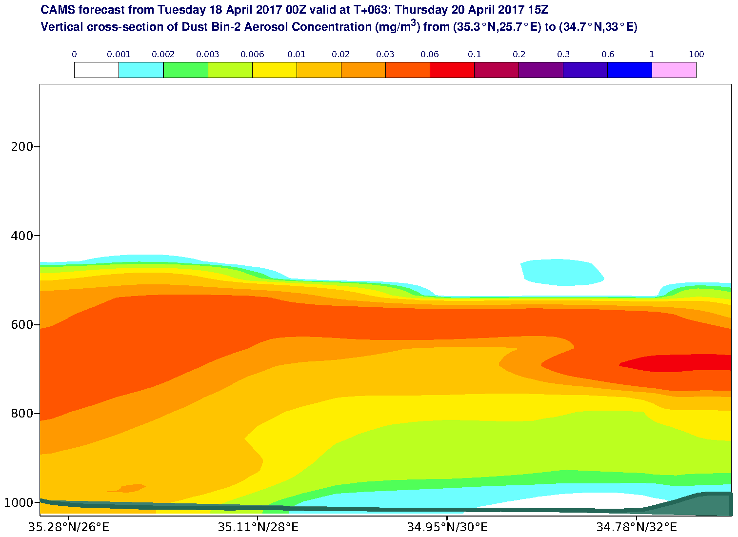 Vertical cross-section of Dust Bin-2 Aerosol Concentration (mg/m3) valid at T63 - 2017-04-20 15:00