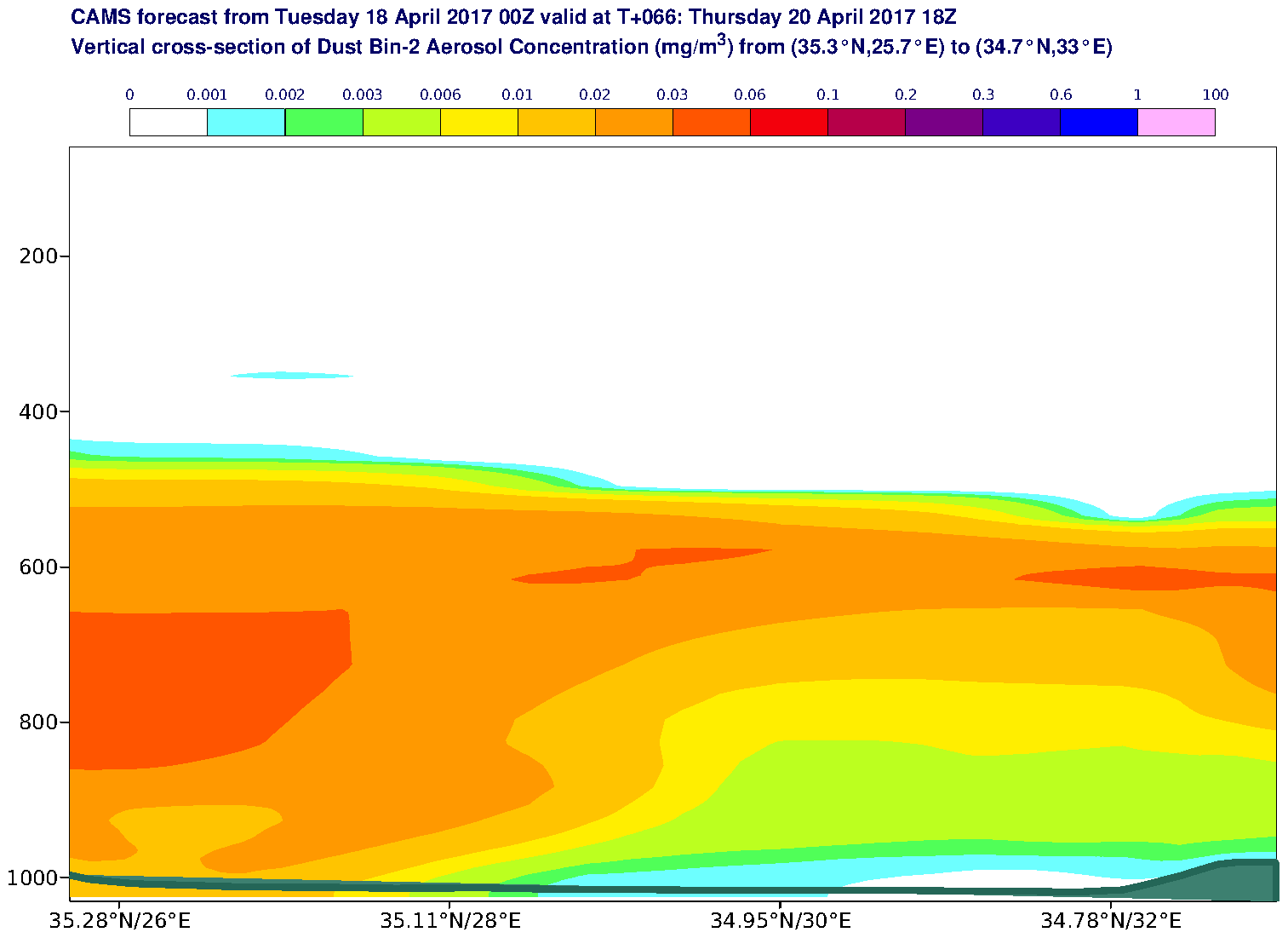 Vertical cross-section of Dust Bin-2 Aerosol Concentration (mg/m3) valid at T66 - 2017-04-20 18:00