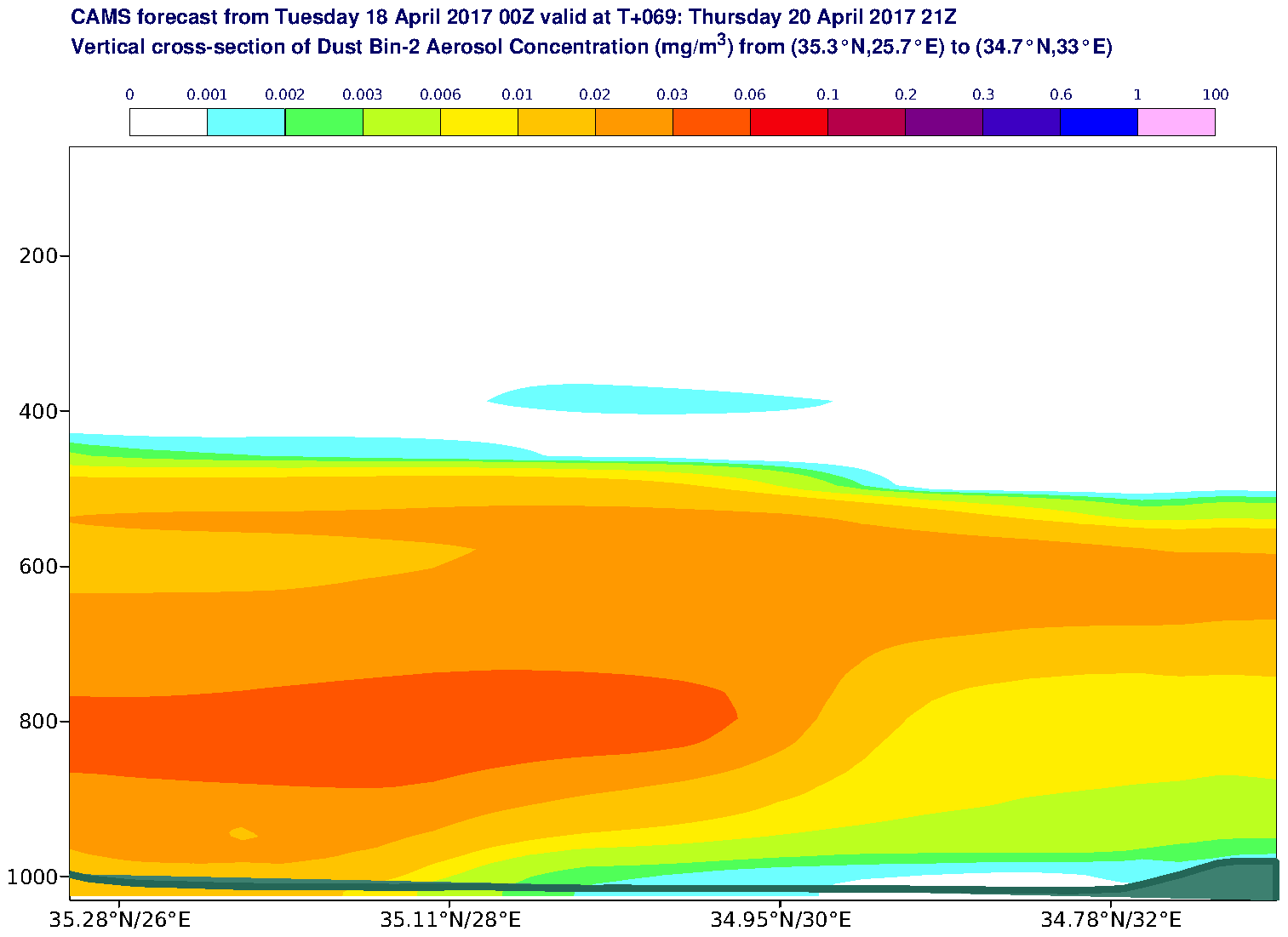 Vertical cross-section of Dust Bin-2 Aerosol Concentration (mg/m3) valid at T69 - 2017-04-20 21:00