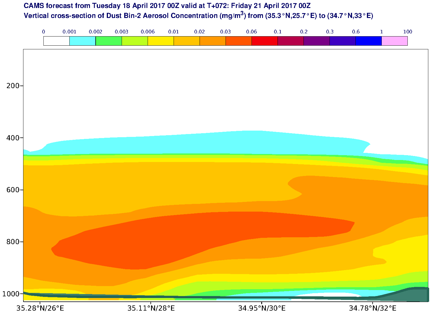Vertical cross-section of Dust Bin-2 Aerosol Concentration (mg/m3) valid at T72 - 2017-04-21 00:00