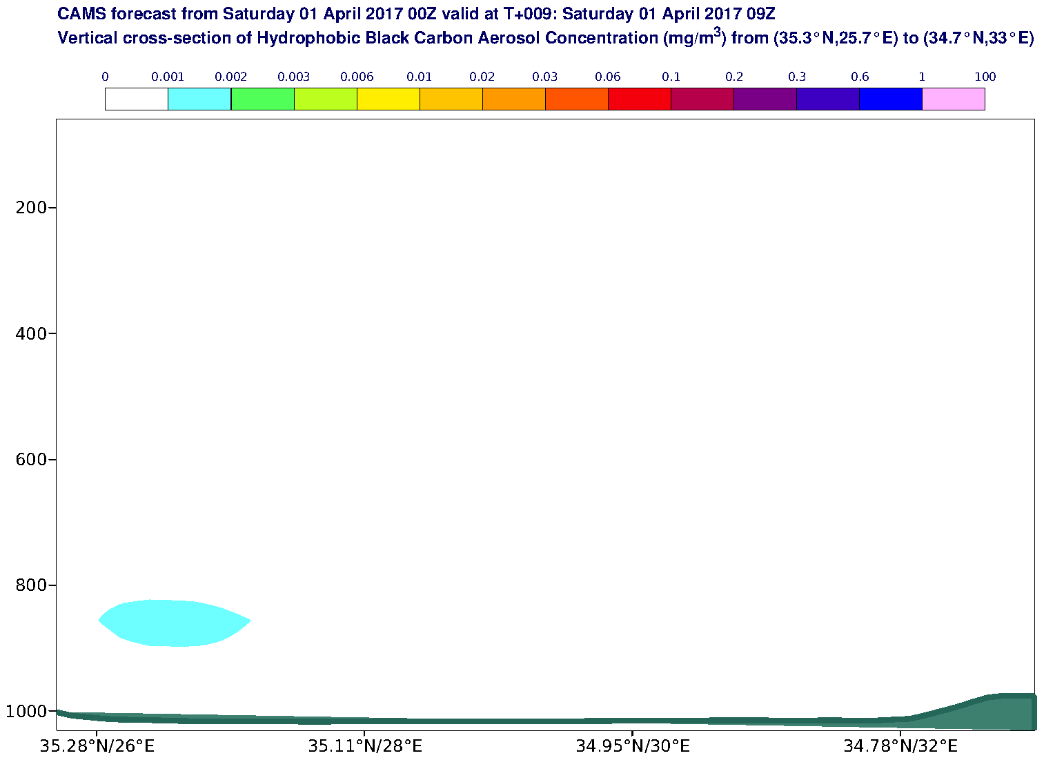 Vertical cross-section of Hydrophobic Black Carbon Aerosol Concentration (mg/m3) valid at T9 - 2017-04-01 09:00