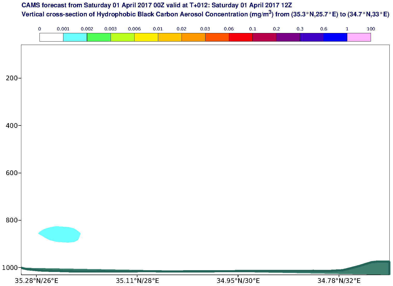 Vertical cross-section of Hydrophobic Black Carbon Aerosol Concentration (mg/m3) valid at T12 - 2017-04-01 12:00
