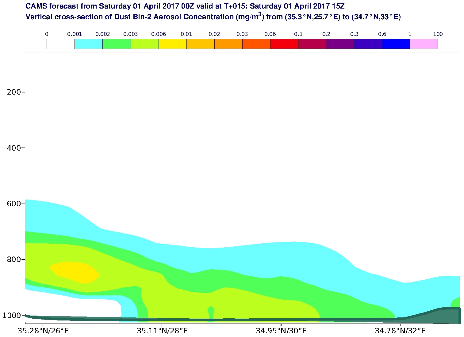 Vertical cross-section of Dust Bin-2 Aerosol Concentration (mg/m3) valid at T15 - 2017-04-01 15:00