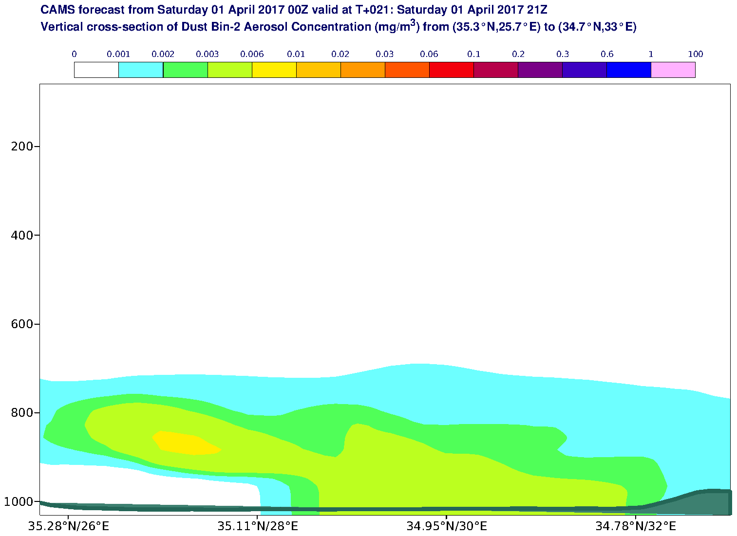 Vertical cross-section of Dust Bin-2 Aerosol Concentration (mg/m3) valid at T21 - 2017-04-01 21:00