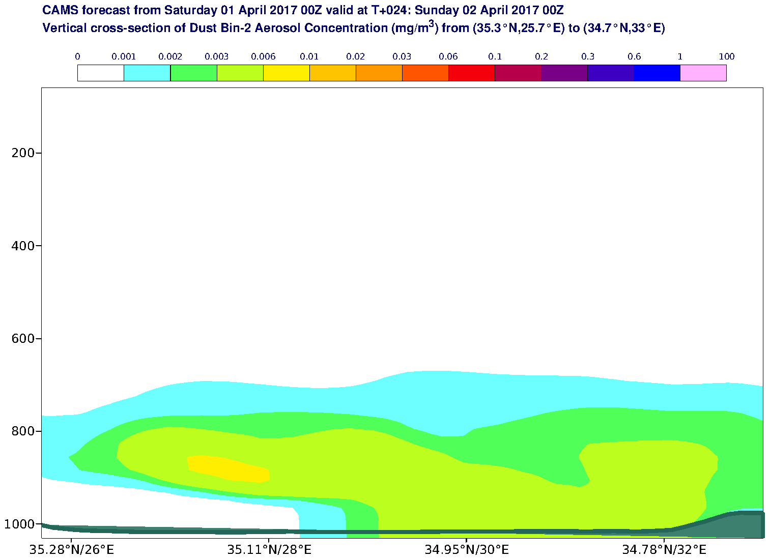 Vertical cross-section of Dust Bin-2 Aerosol Concentration (mg/m3) valid at T24 - 2017-04-02 00:00