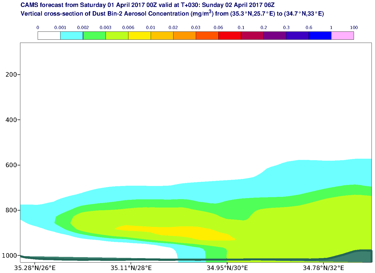 Vertical cross-section of Dust Bin-2 Aerosol Concentration (mg/m3) valid at T30 - 2017-04-02 06:00