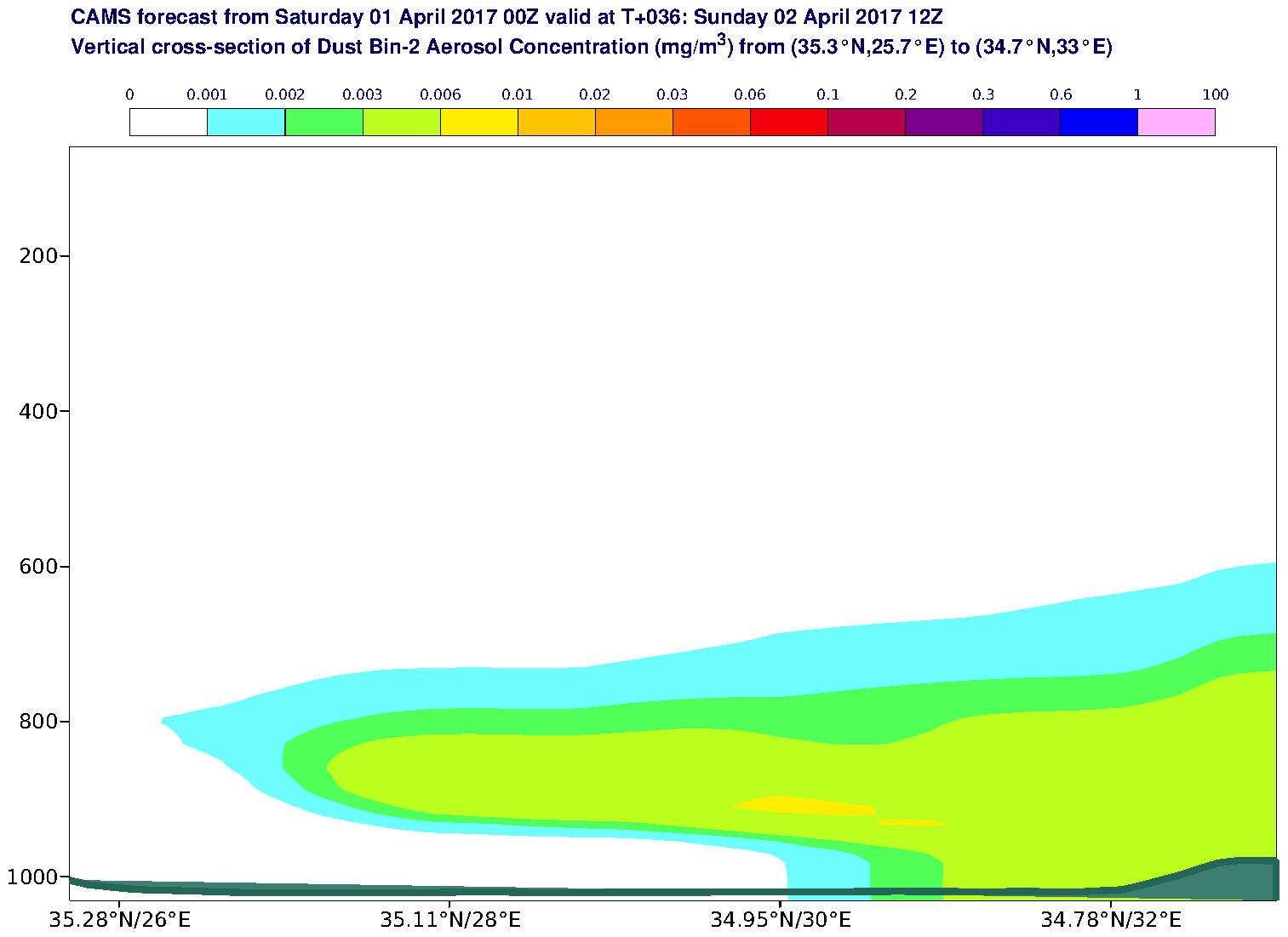 Vertical cross-section of Dust Bin-2 Aerosol Concentration (mg/m3) valid at T36 - 2017-04-02 12:00