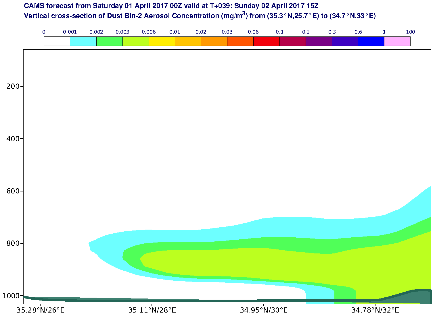 Vertical cross-section of Dust Bin-2 Aerosol Concentration (mg/m3) valid at T39 - 2017-04-02 15:00