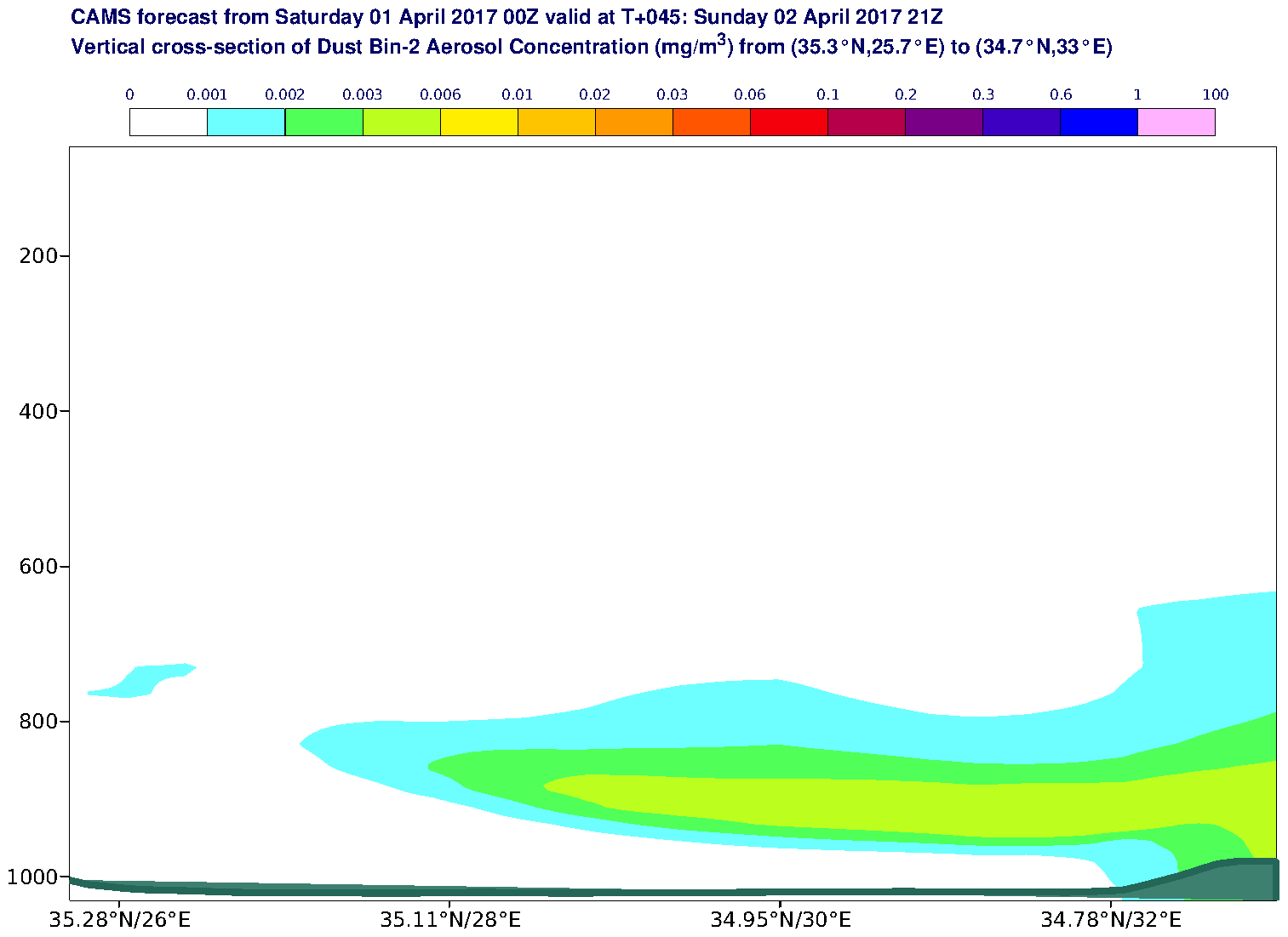 Vertical cross-section of Dust Bin-2 Aerosol Concentration (mg/m3) valid at T45 - 2017-04-02 21:00
