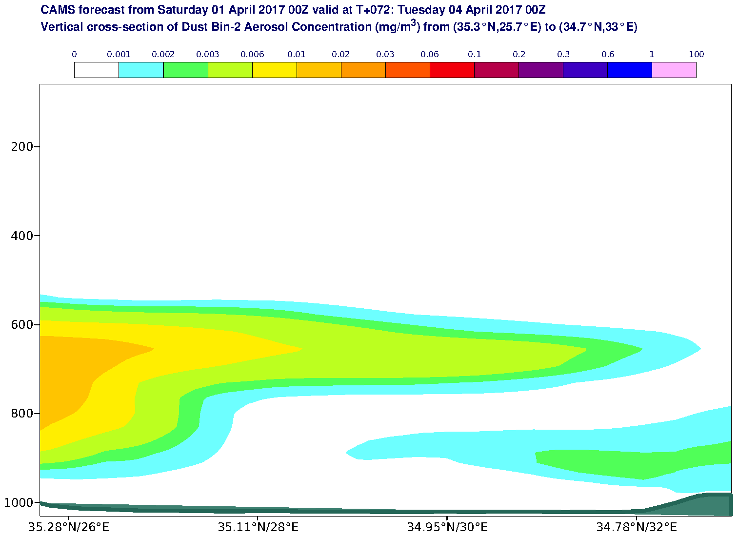 Vertical cross-section of Dust Bin-2 Aerosol Concentration (mg/m3) valid at T72 - 2017-04-04 00:00