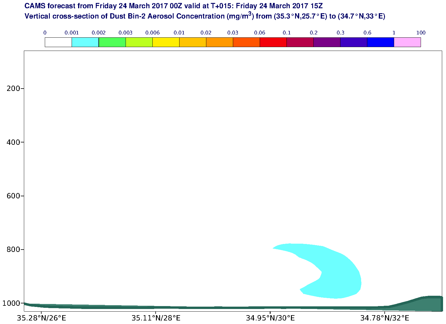 Vertical cross-section of Dust Bin-2 Aerosol Concentration (mg/m3) valid at T15 - 2017-03-24 15:00