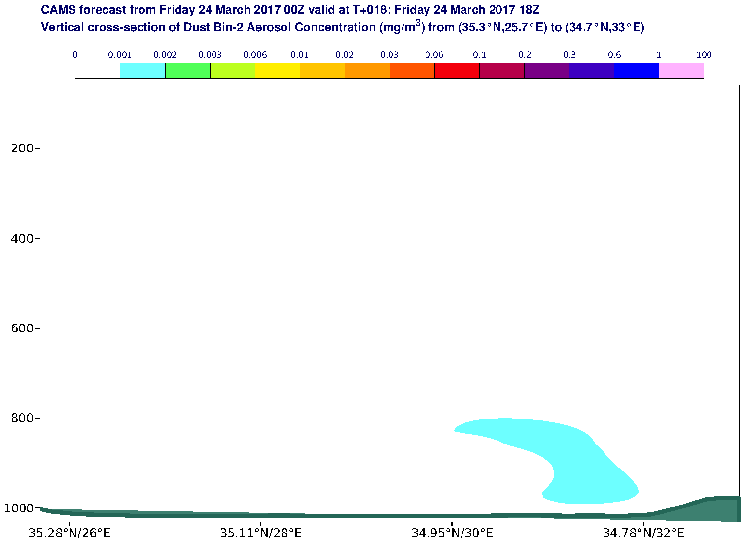 Vertical cross-section of Dust Bin-2 Aerosol Concentration (mg/m3) valid at T18 - 2017-03-24 18:00