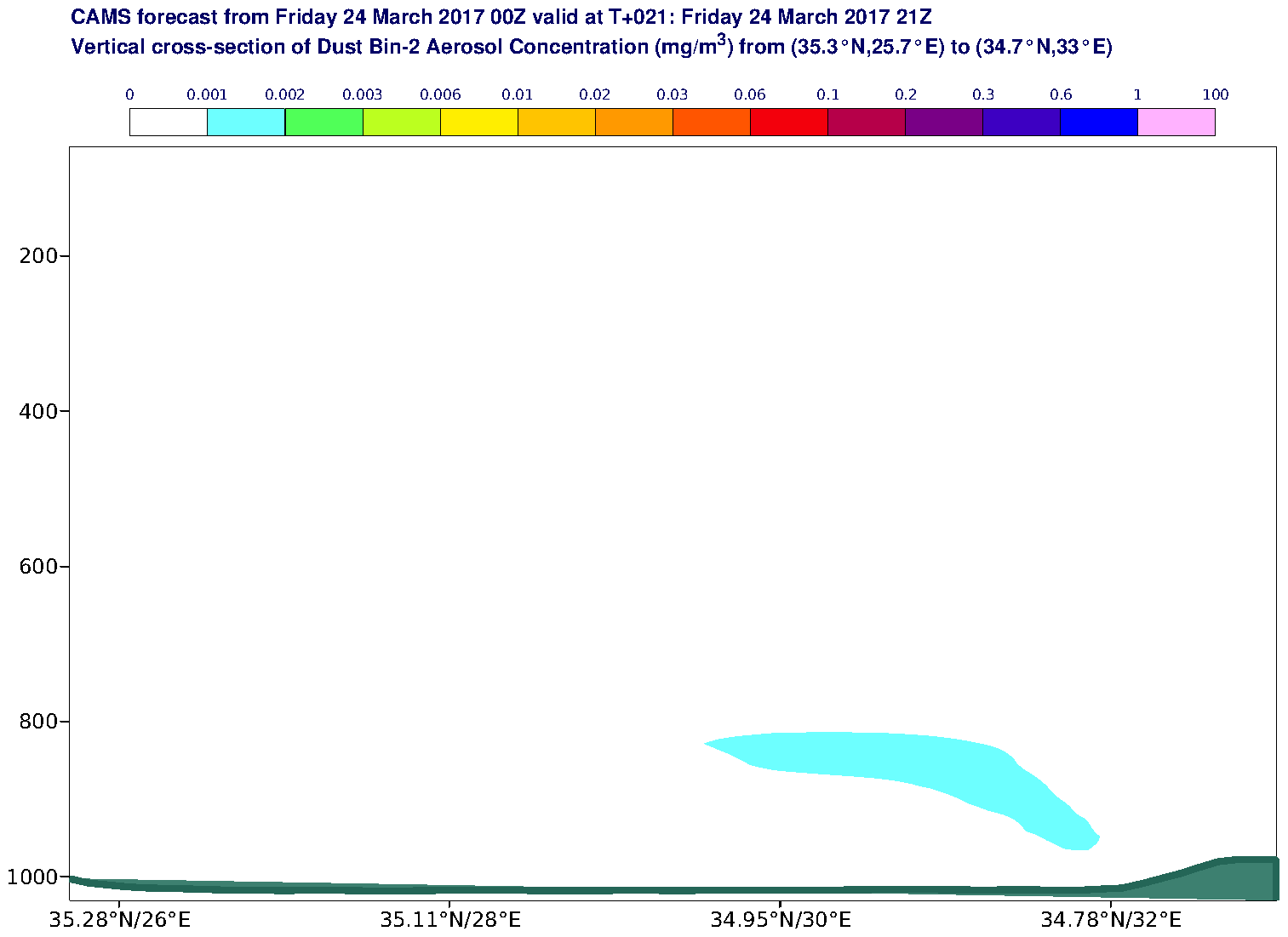 Vertical cross-section of Dust Bin-2 Aerosol Concentration (mg/m3) valid at T21 - 2017-03-24 21:00