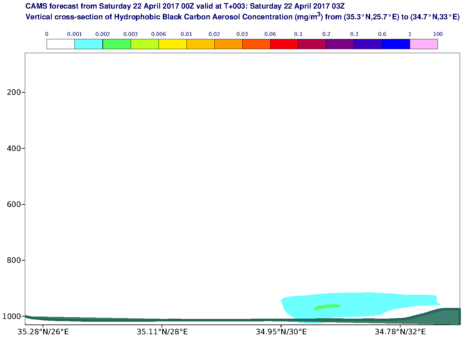 Vertical cross-section of Hydrophobic Black Carbon Aerosol Concentration (mg/m3) valid at T3 - 2017-04-22 03:00