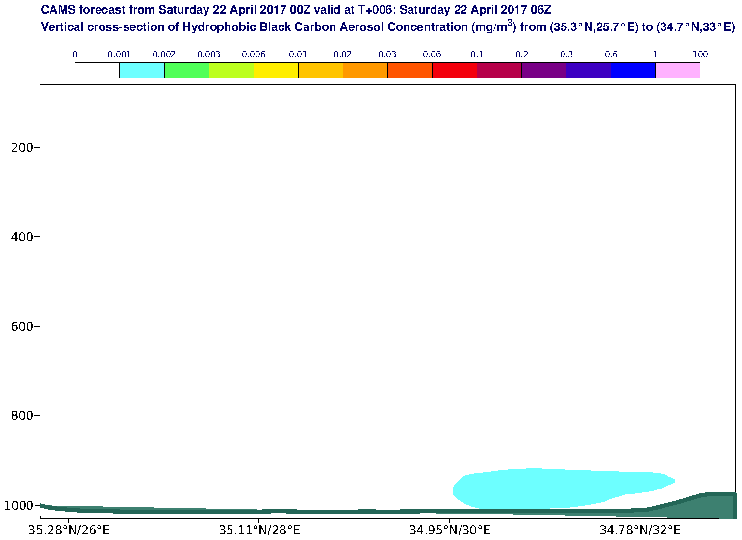 Vertical cross-section of Hydrophobic Black Carbon Aerosol Concentration (mg/m3) valid at T6 - 2017-04-22 06:00